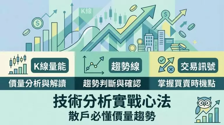 技術分析怎麼學？台股散戶必懂的價量關係與趨勢判斷實戰心法