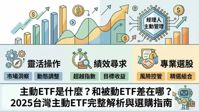主動ETF和被動ETF差在哪裡？2025年台灣主動ETF值得買嗎？費用、風險與選購重點一次看懂