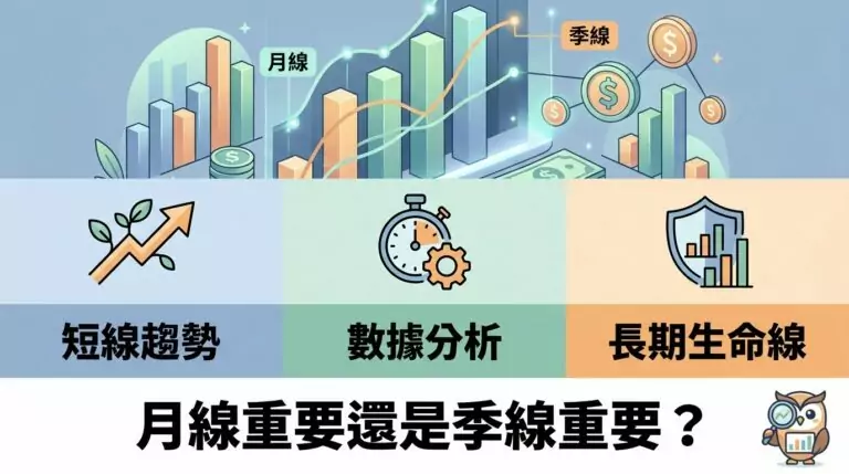 月線和季線哪個比較重要？用回測數據告訴你答案