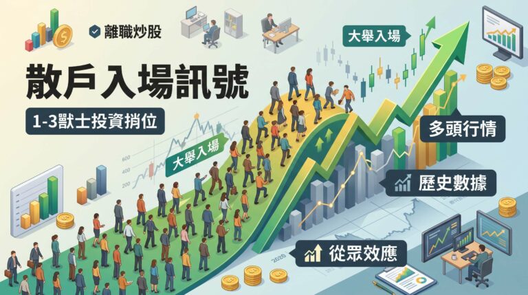 30萬人離職炒股！散戶大舉入場時，歷史告訴我們市場下一步會發生什麼