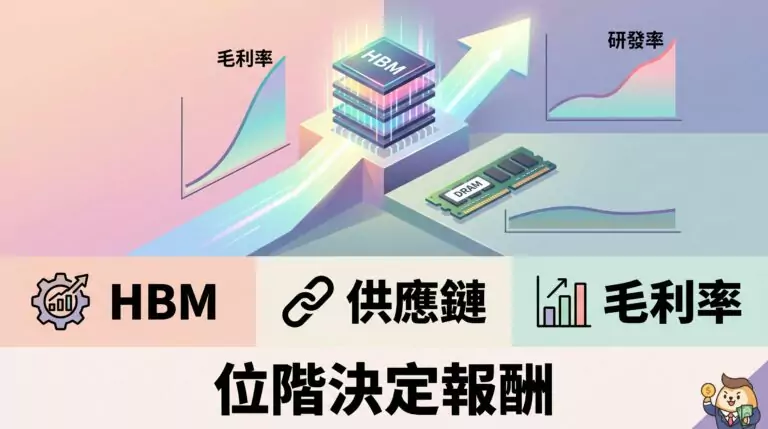 HBM 大漲但威剛沒動，記憶體投資應該怎麼分析？供應鏈位階如何決定誰賺大錢？