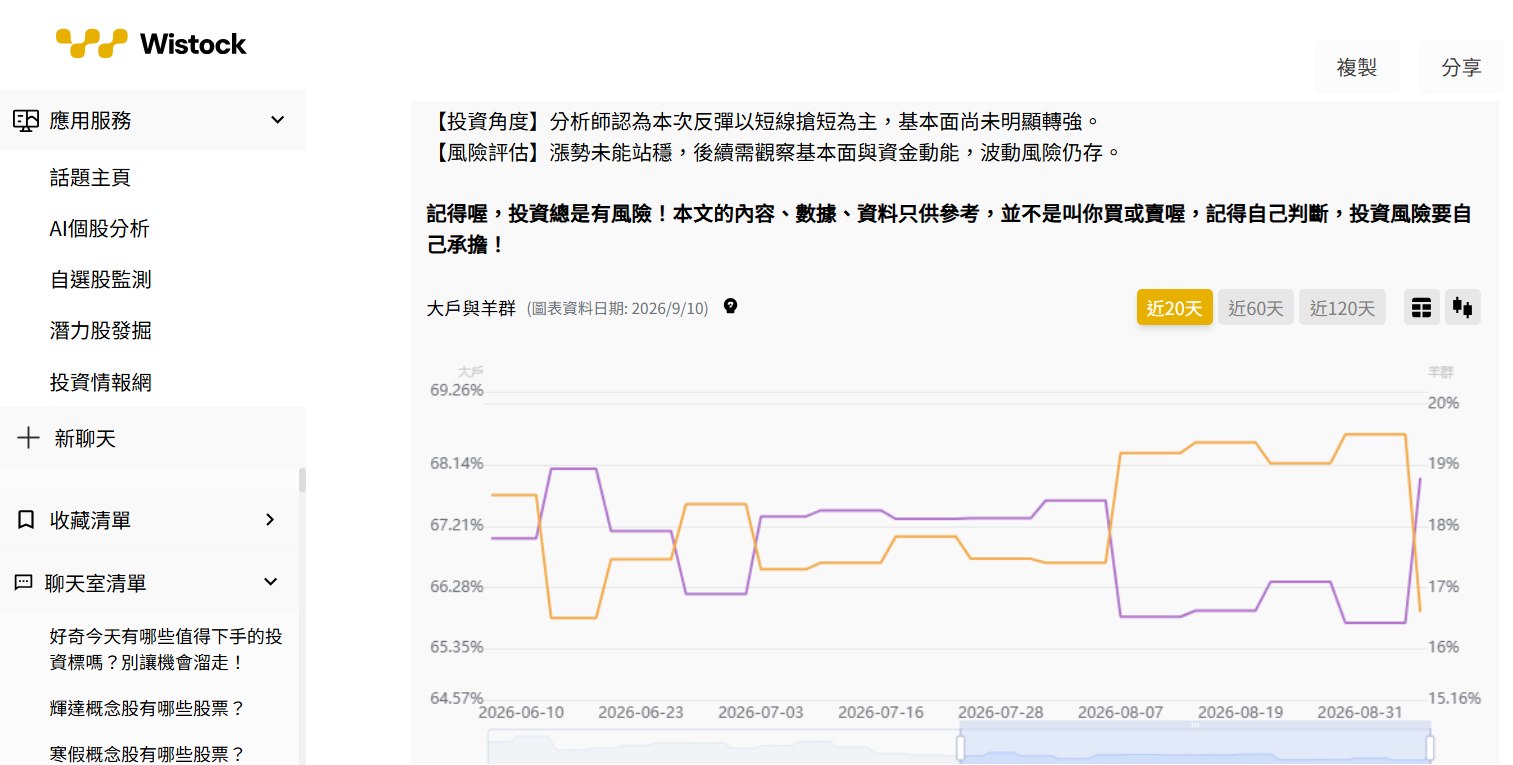 Wistock 籌碼分析實際畫面，大戶與羊群持股比例走勢圖與 AI 投資角度、風險評估